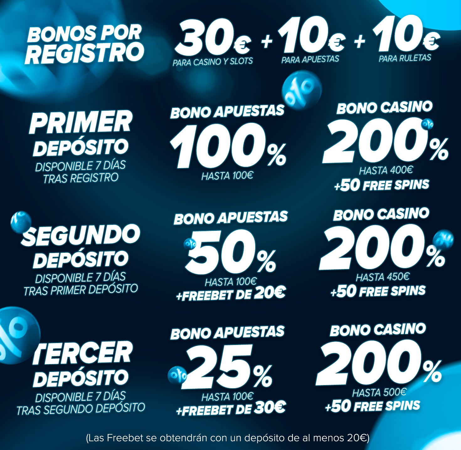 bono sin deposito paston
